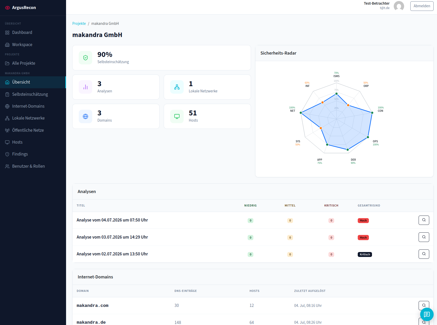 argus.ai Projekt-Übersicht: Selbsteinschätzung, Sicherheits-Radar und Analysen mit Gesamtrisiko